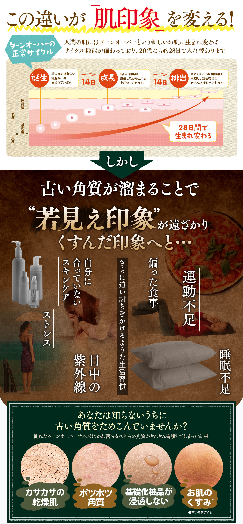 この違いが「肌印象」を変える！あなたは知らないうちに古い角質をためこんでいませんか？