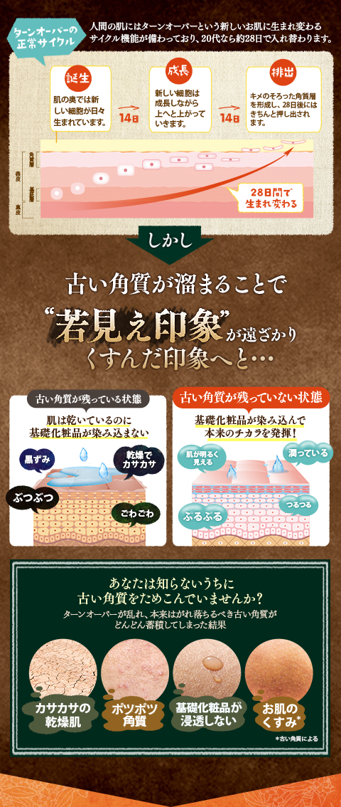 古い角質が溜まることで若見え印象が遠ざかりくすんだ印象へ